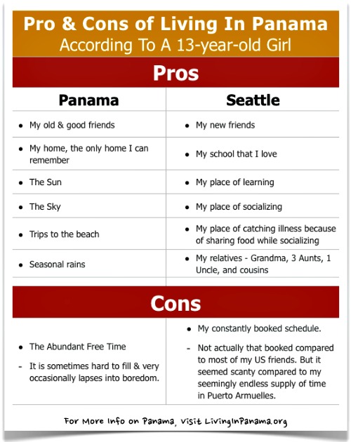 Chart of pros and cons of living in panama by a 13 year old girl