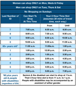 Chart of when you can shop in Panama by your gender and the last number of your ID and gender